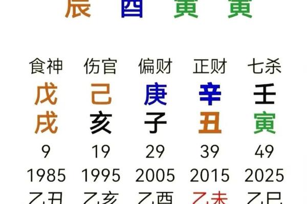 天干地支生辰丁火-丁火财库是什么