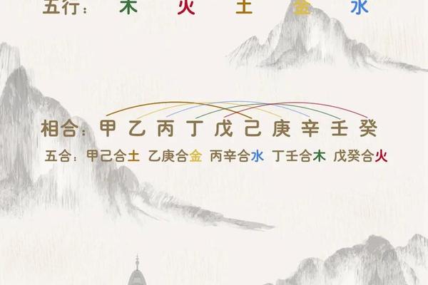 天干地支冲合次序;天干地支三合三会相冲相害
