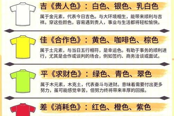 天干地支穿衣指南,天支地干对照表时间