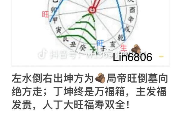 风水学入门之十二水口