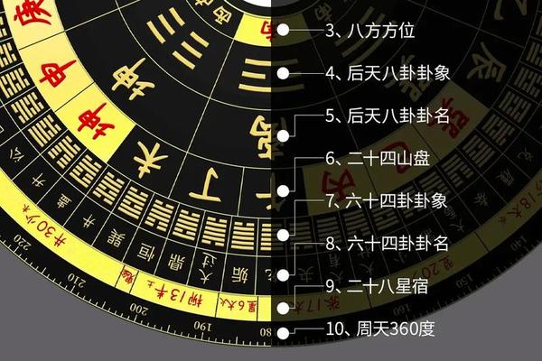 天干地支银罗盘_罗盘与天干地支阴阳五行的关系