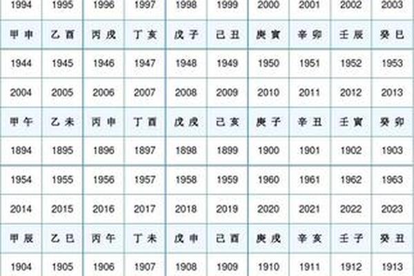 天干地支表画法—天干地支六十甲子表