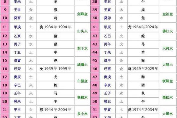 朱红兵 天干地支;十天干十二地支怎么算