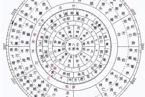 二十八宿看天干地支口诀;28星宿对应12地支图片