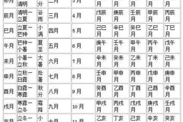 天干地支通透的人 透出天干和不透的区别