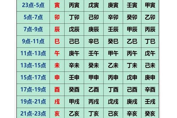 6.17的天干地支—12时辰对应天干地支