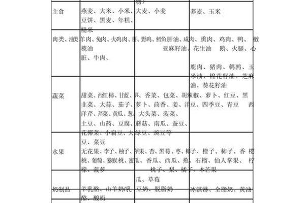 a血型的人吃什么、o型血的人吃什么容易长胖 a血型的人吃什么、o型血的人吃什么容易长胖