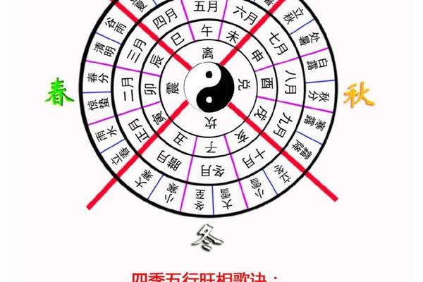 黄道天干地支 蛇在十二地支怎么叫