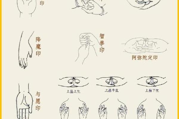 道家天干地支手印图片;道家修行手印图解(收藏)