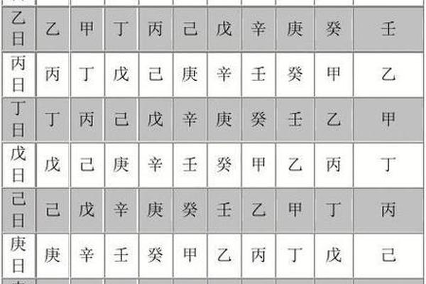 天干地支神话 天干 地支 六神对应表
