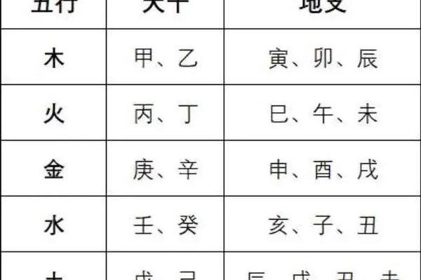 火天干地支(天干地支五行对照表)