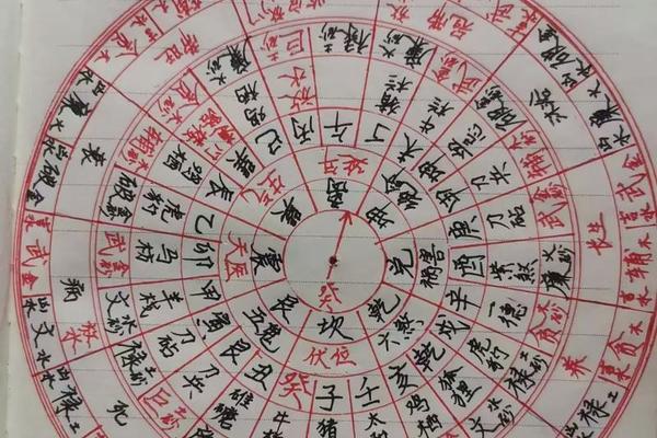 阴宅风水学基础入门
