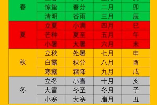 乙亥年七月天干地支 1979年天干地支是什么年
