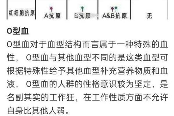 a 血型 A 血型的特点