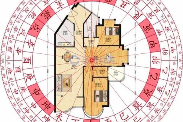 室内风水学 入门