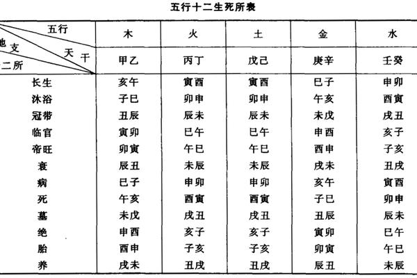 天干地支判生死—判生死