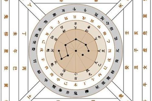 天干地支吉凶盘(十二地支排盘)