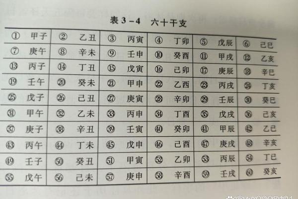 天干地支中代表草地 天干地支六十甲子表