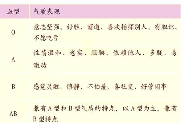 A型血型祖先农耕,a型血长寿的名人