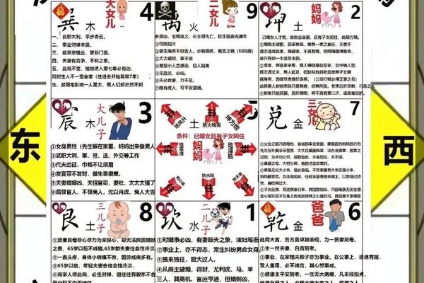 阳宅入门风水学详解大全