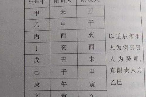 天干地支中找贵人(天干地支是易经中的吗)