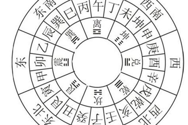 天干地支应该看哪个方位_十二地支代表的方位图