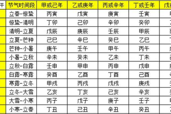 月柱天干地支算法(月柱最简便计算方法)