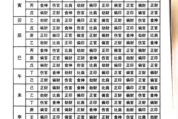 十四天干地支;天干十神和地支十神的区别