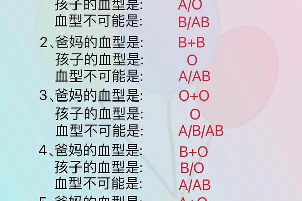 a型阴性血型比例,a型阴性血是稀有血型 a型阴性血型比例,a型阴性血是稀有血型