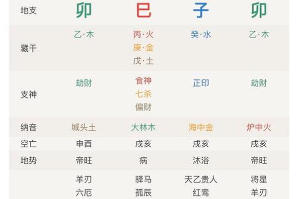 己巳天干地支关系、己巳天干地支属什么
