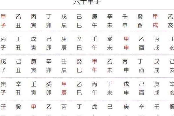天干地支怎么算戊戌;怎样分辨戊戌戍