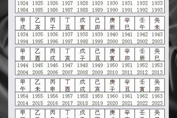 天干地支怎么只有60个_为什么60一甲子而不是120年