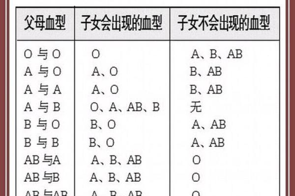 a血型和b血型怎样和谐相处—老公A型血老婆b型血结婚好吗