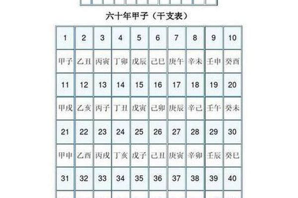 黄历天干地支吉凶-今日天干地支是什么日子