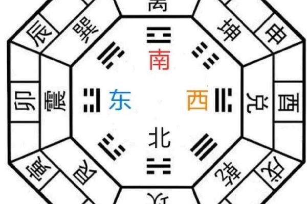 八卦天干地支 八卦对应十二地支