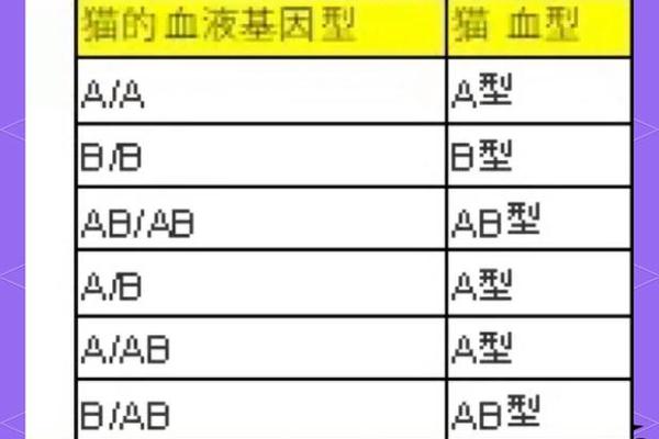 2018 狗 双子 血型a oAB型血夫妻的孩子是什么血型
