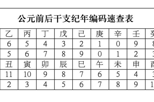 公元纪年换算天干地支(天干地支时间对照表)