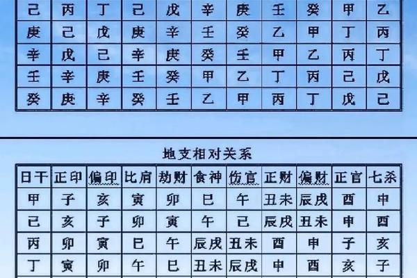 天干地支十神位置_天干地支十神详解大全