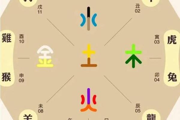 天干地支生肖星宿_28星宿对应12生肖