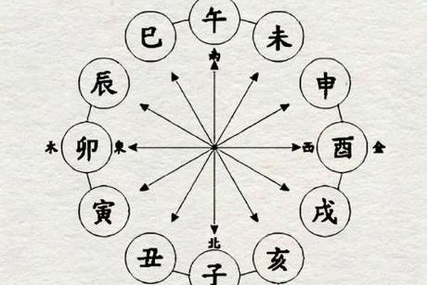 天干地支禄刃图—十二天干地支图