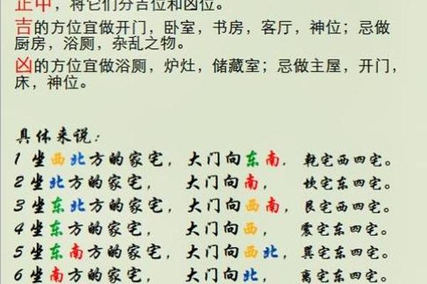 装修风水学入门图解