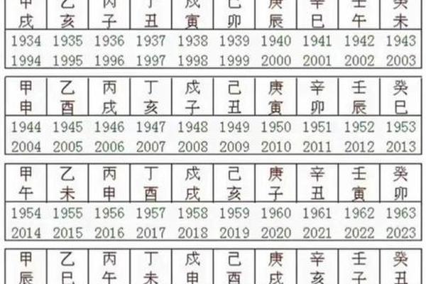 年份转天干地支-日期天干地支对照表