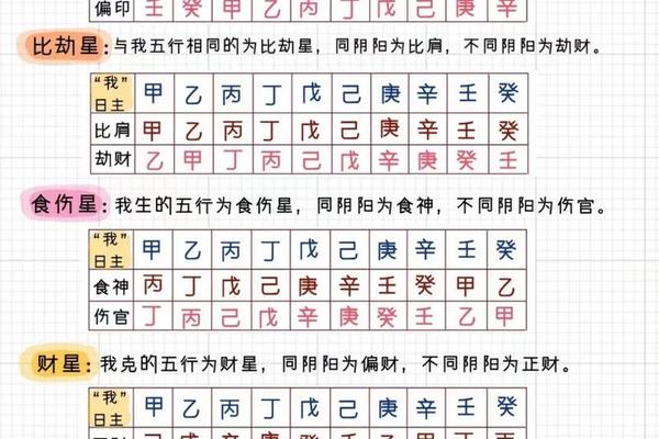 风水学入门知识占卜