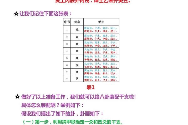 天干地支填爻、六爻装地支歌诀