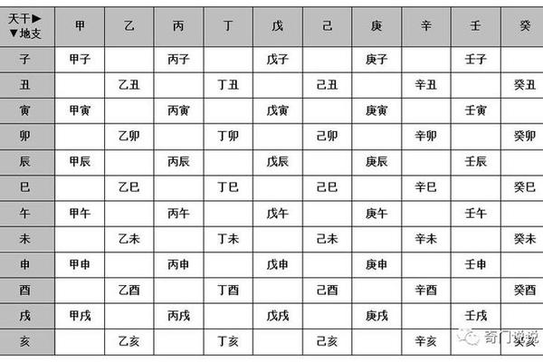 奇门天干地支转化;图解奇门遁甲大全