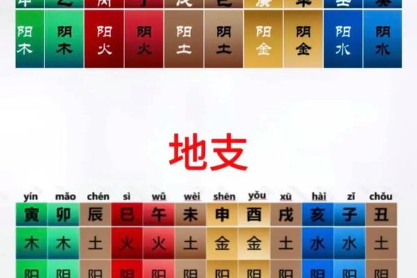 天干地支三巳、地支三个巳的八字