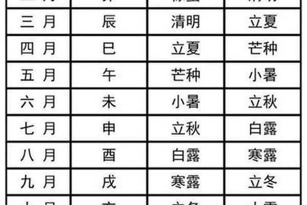今日天干地支五行;今日黄历