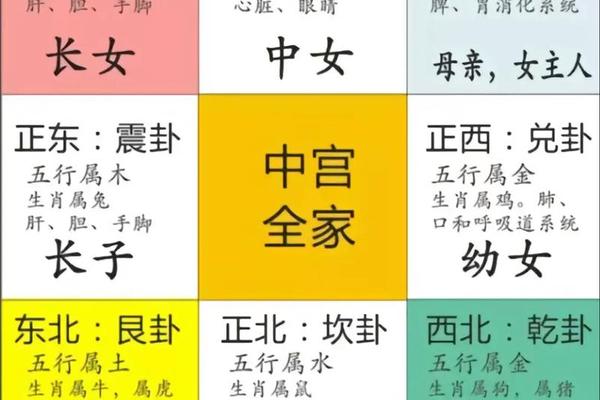入门风水学图解分析大全