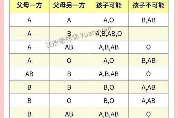 a血型基因组、血型遗传规律表基因型Ii