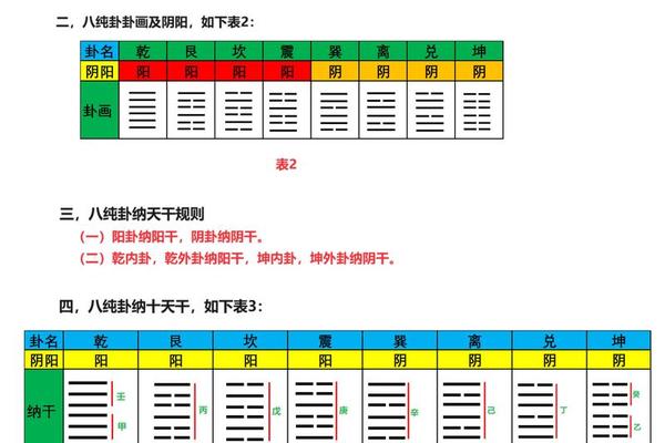 生日排卦天干地支、生日年月日加一起的算卦方法